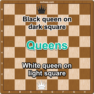 Chess board setup with queen
