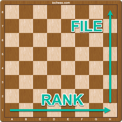chess board rank and file